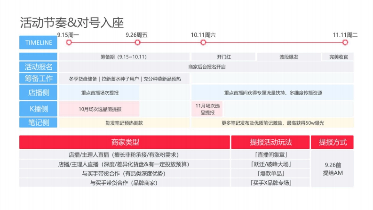 2025小红书电商双11-大服饰行业运营分享_第8页