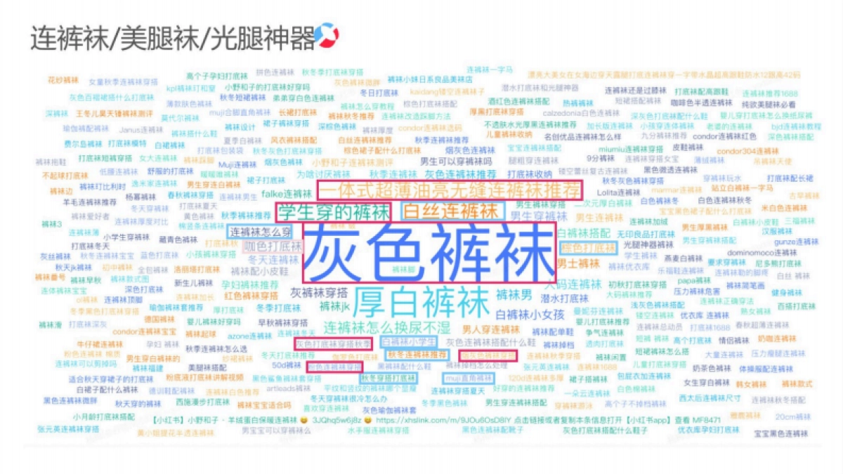 2025小红书电商双11-服配内睡行业运营指南_第4页