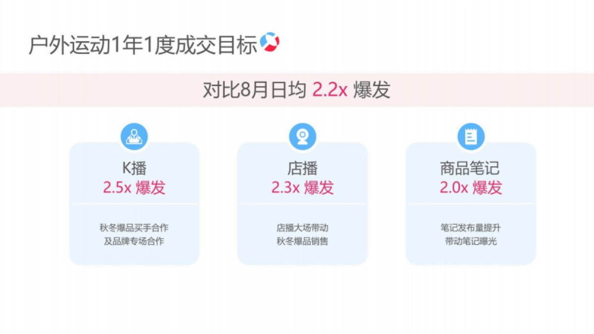 2025小红书电商双11-户外运动行业运营指南_第3页