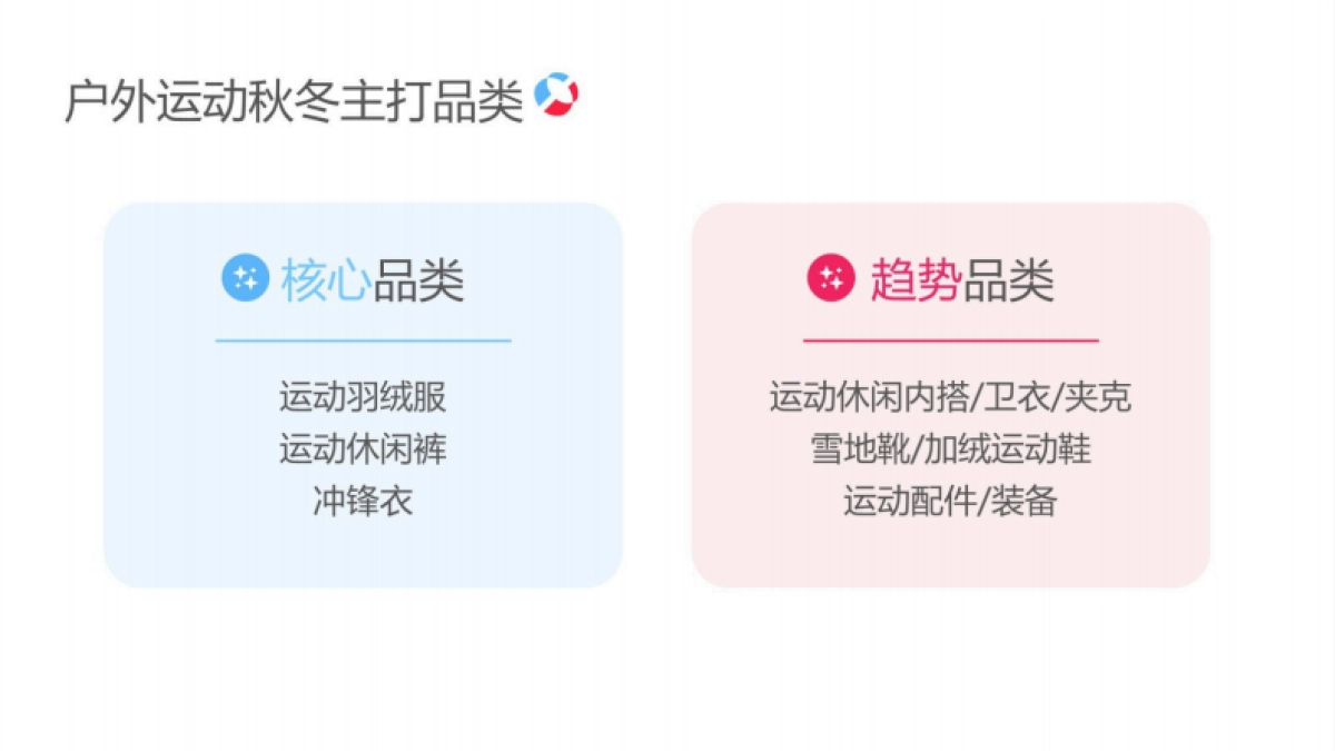 2025小红书电商双11-户外运动行业运营指南_第4页