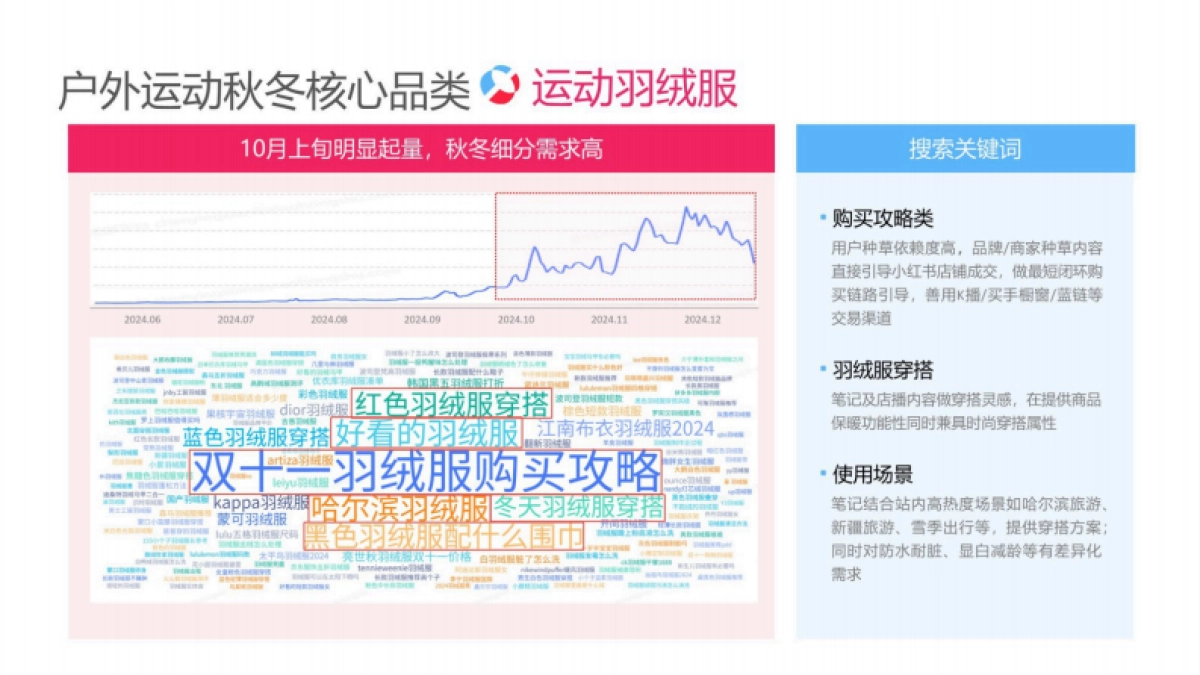 2025小红书电商双11-户外运动行业运营指南_第5页