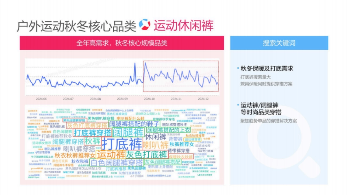 2025小红书电商双11-户外运动行业运营指南_第6页