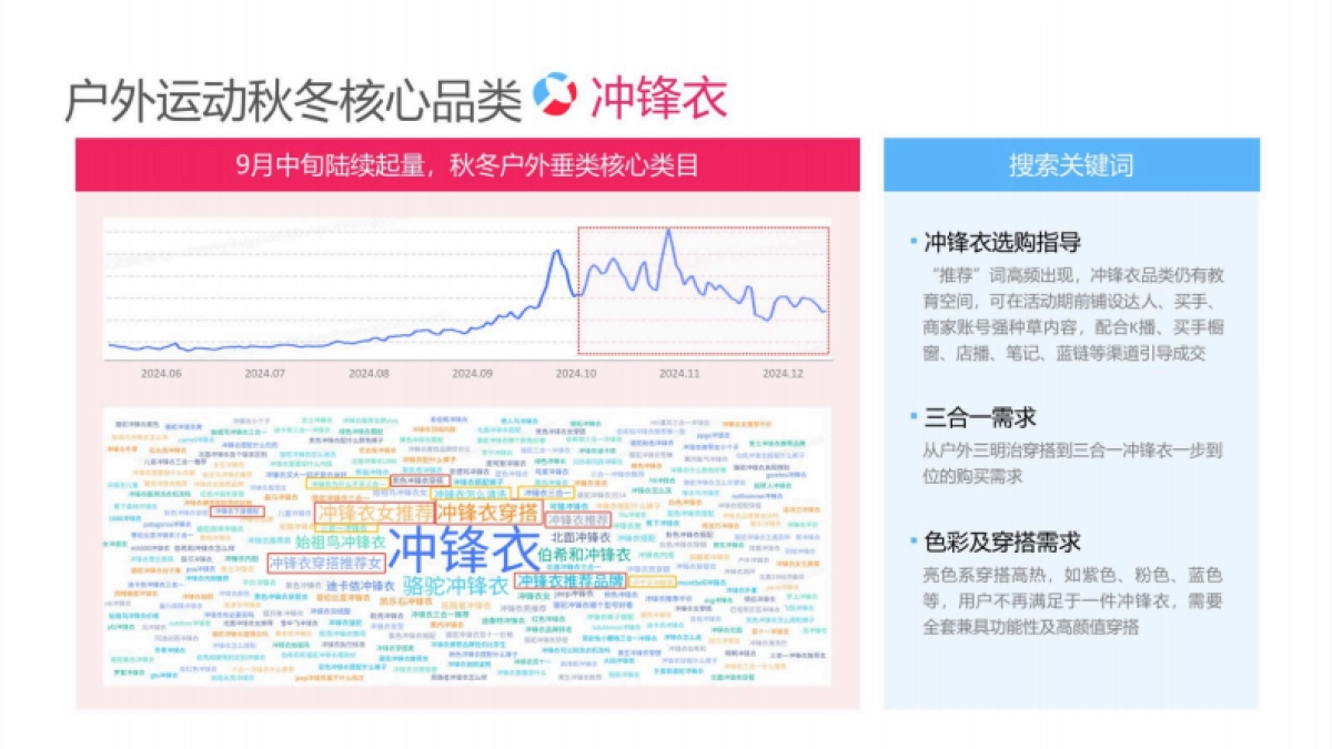 2025小红书电商双11-户外运动行业运营指南_第7页