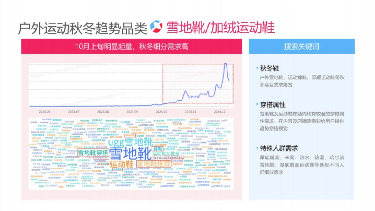 2025小红书电商双11-户外运动行业运营指南_第9页