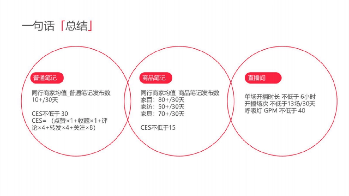 2025小红书电商双11-家居家具行业运营指南_第10页