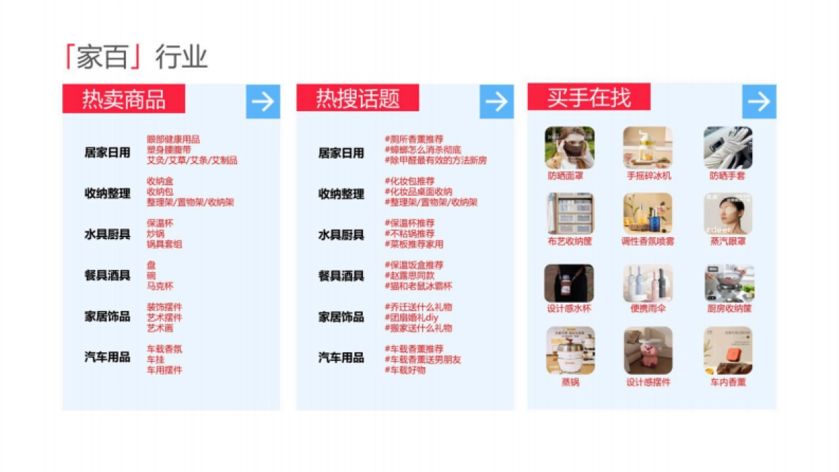 2025小红书电商双11-家居家具行业运营指南_第5页