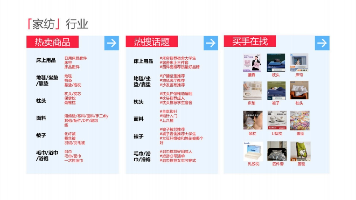 2025小红书电商双11-家居家具行业运营指南_第6页