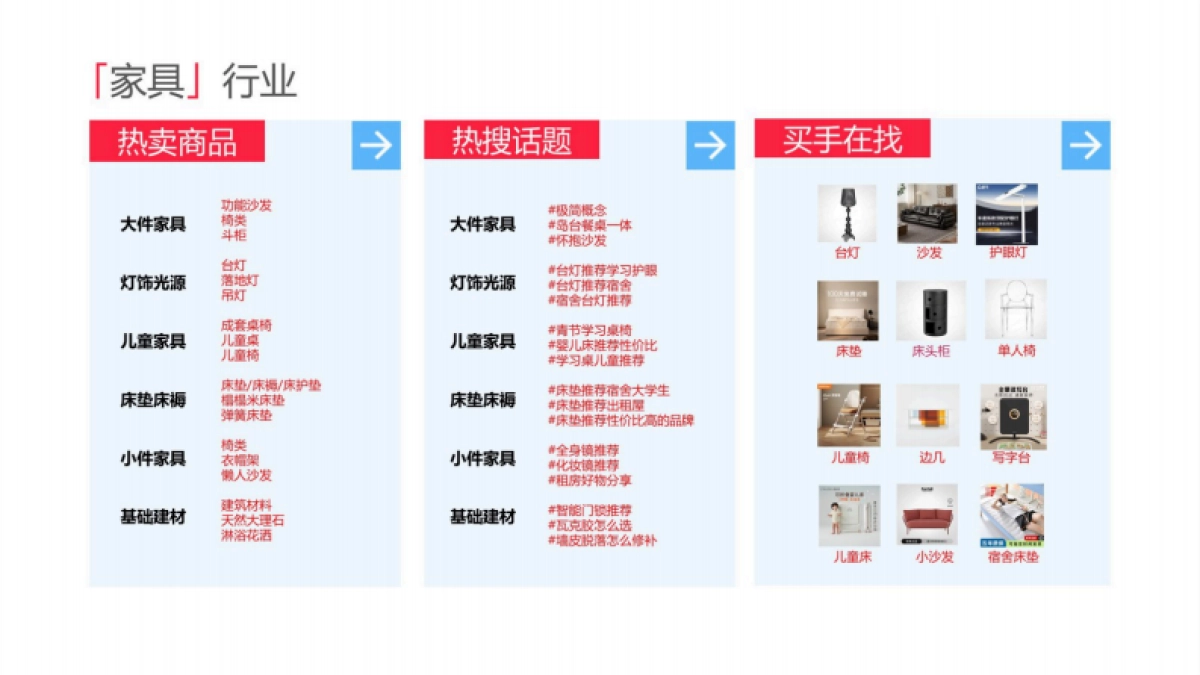 2025小红书电商双11-家居家具行业运营指南_第7页