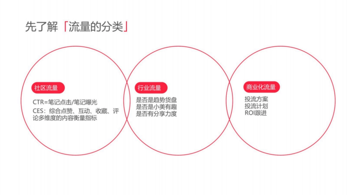 2025小红书电商双11-家居家具行业运营指南_第9页