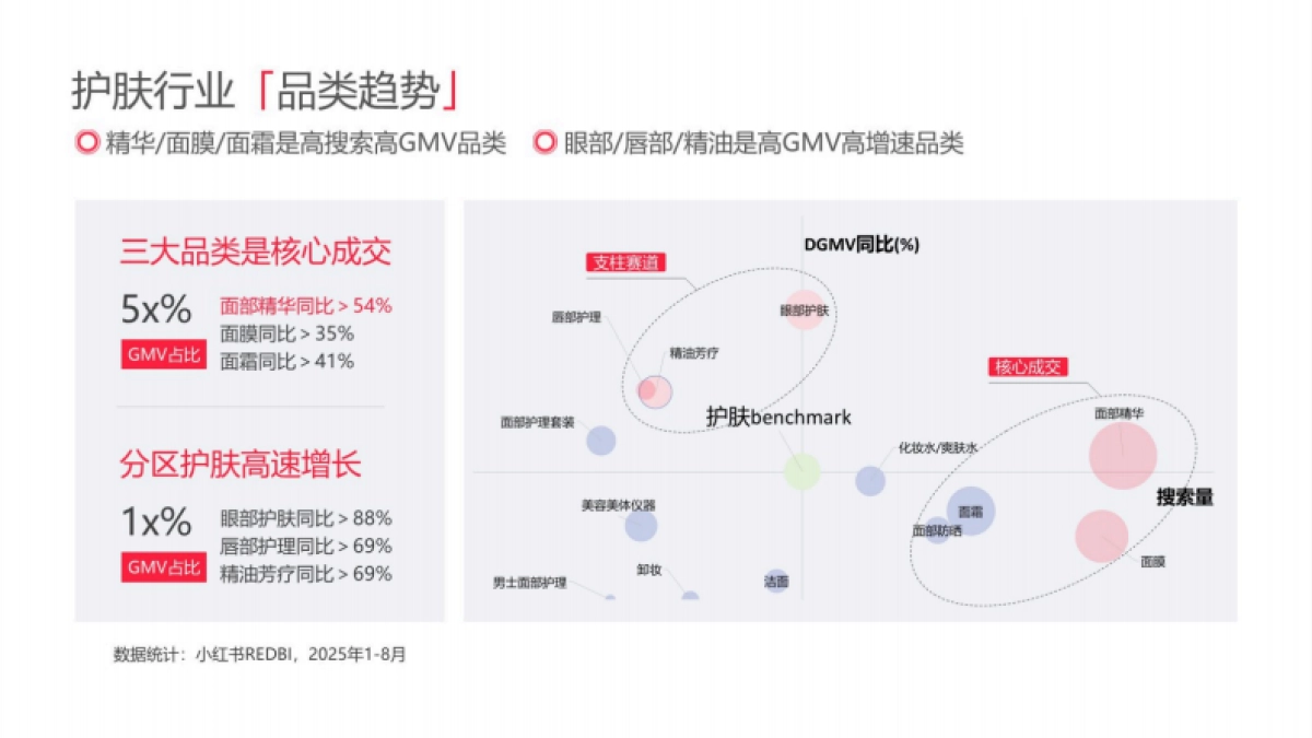 2025小红书电商双11-美妆个护行业运营指南_第4页