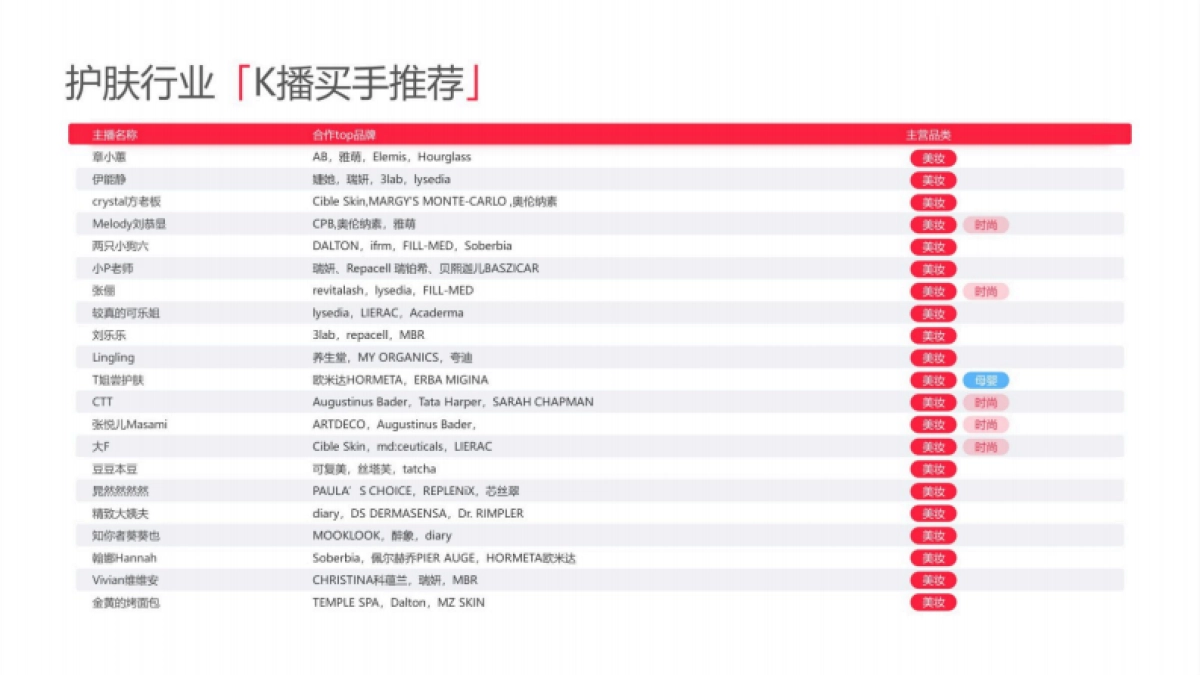 2025小红书电商双11-美妆个护行业运营指南_第6页