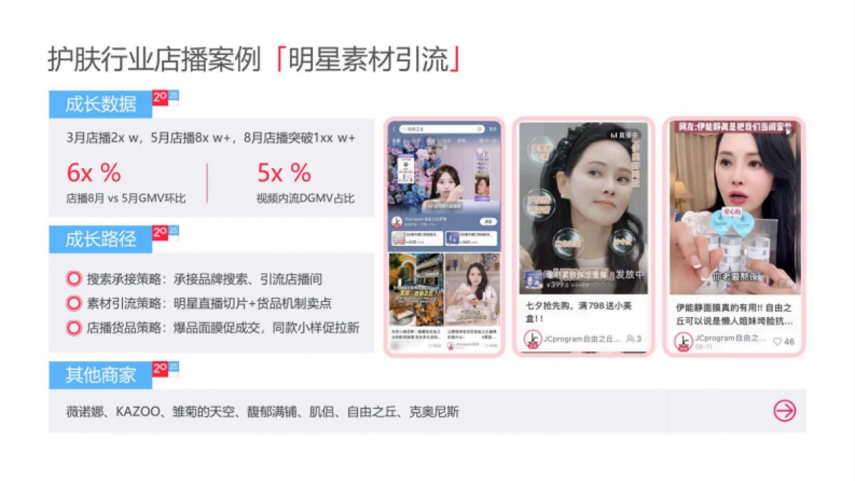 2025小红书电商双11-美妆个护行业运营指南_第9页