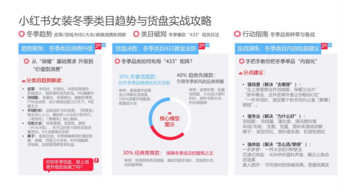 2025小红书电商双11-女装行业运营指南_第5页