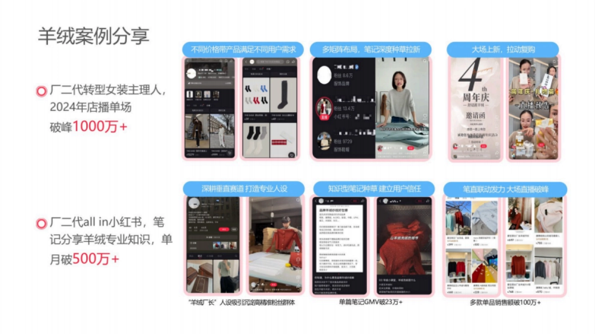2025小红书电商双11-女装行业运营指南_第6页