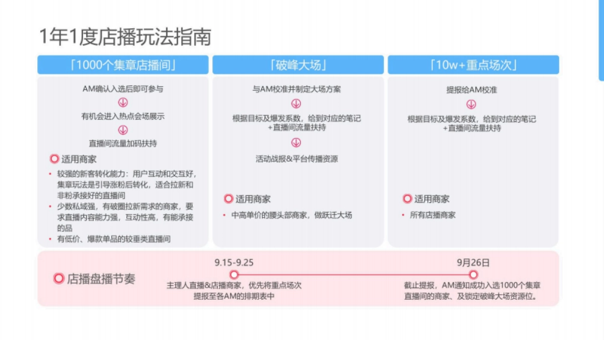 2025小红书电商双11-女装行业运营指南_第8页
