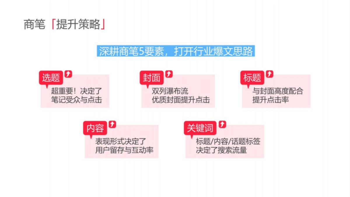 2025小红书电商双11-亲子母婴行业运营指南_第10页