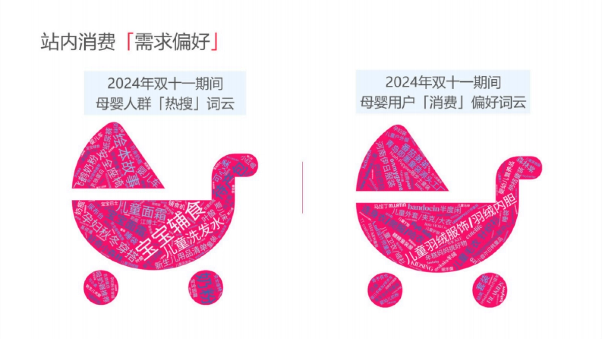 2025小红书电商双11-亲子母婴行业运营指南_第4页