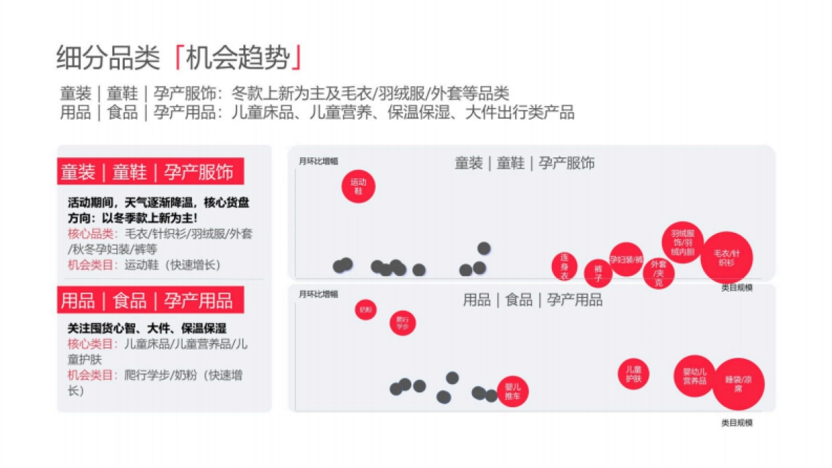 2025小红书电商双11-亲子母婴行业运营指南_第6页