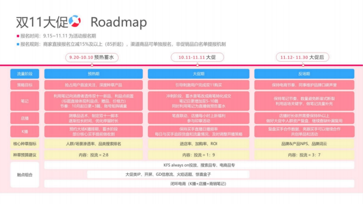 2025小红书电商双11-数码配件行业运营指南_第7页