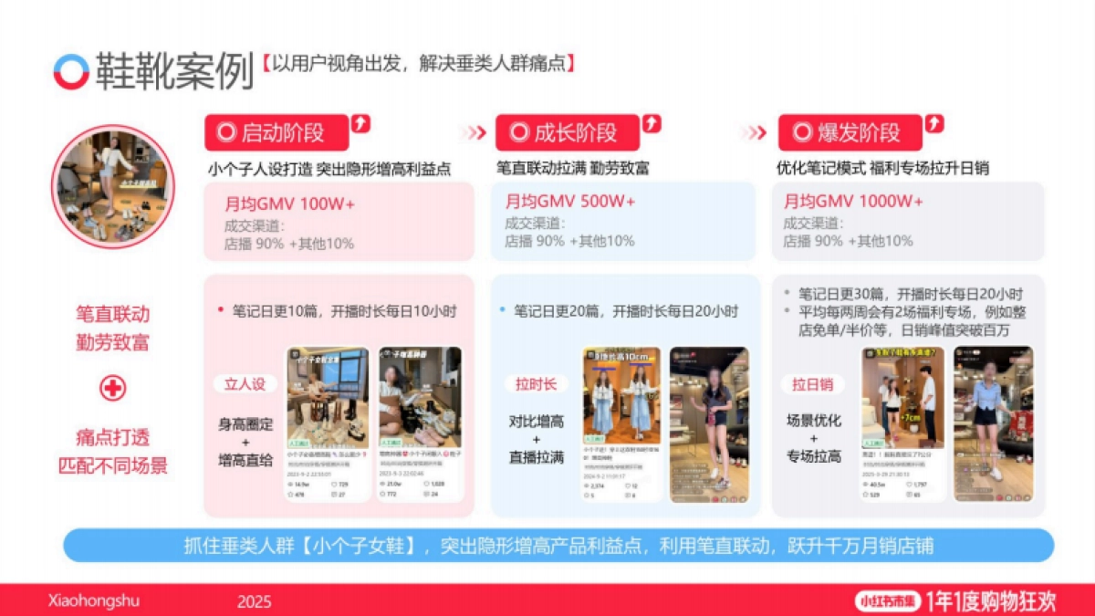 2025小红书电商双11-鞋靴箱包行业运营指南_第10页
