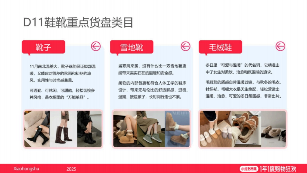 2025小红书电商双11-鞋靴箱包行业运营指南_第3页