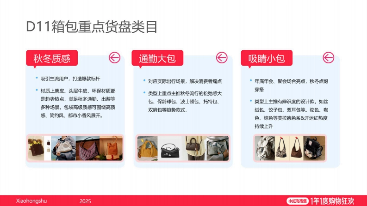 2025小红书电商双11-鞋靴箱包行业运营指南_第4页