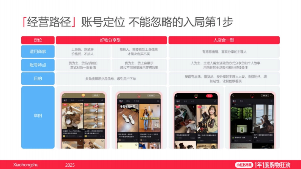 2025小红书电商双11-鞋靴箱包行业运营指南_第5页
