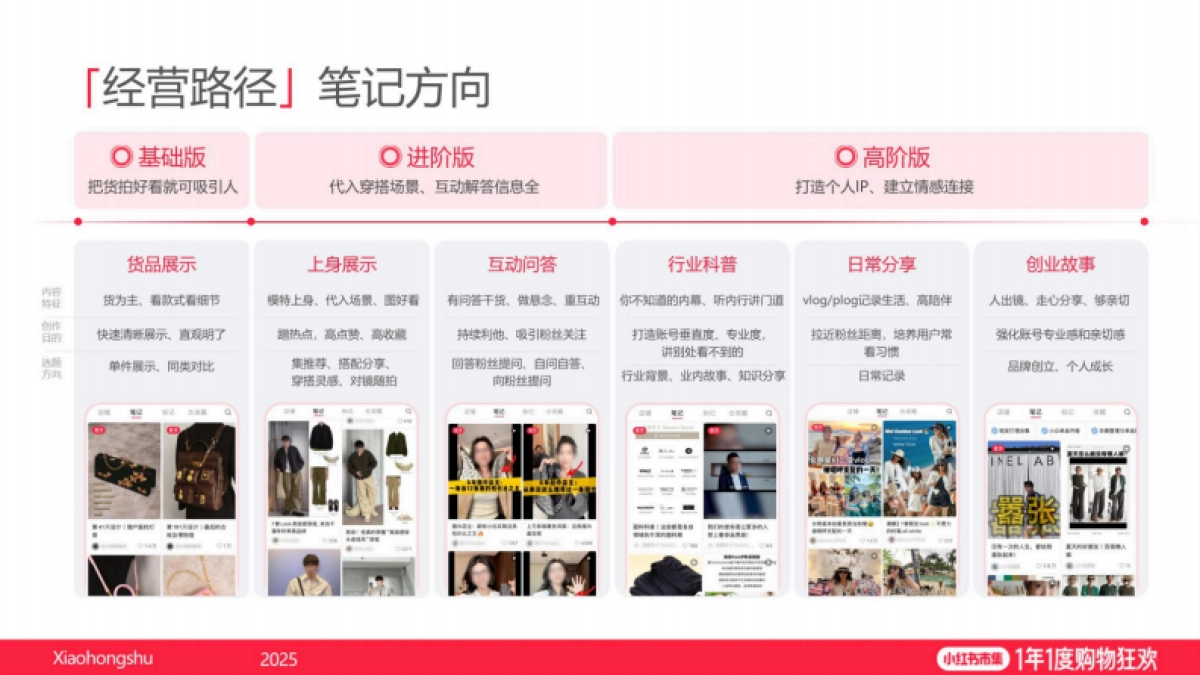 2025小红书电商双11-鞋靴箱包行业运营指南_第6页