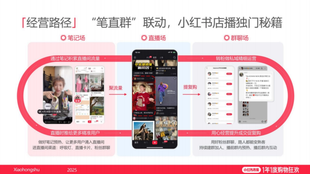 2025小红书电商双11-鞋靴箱包行业运营指南_第7页