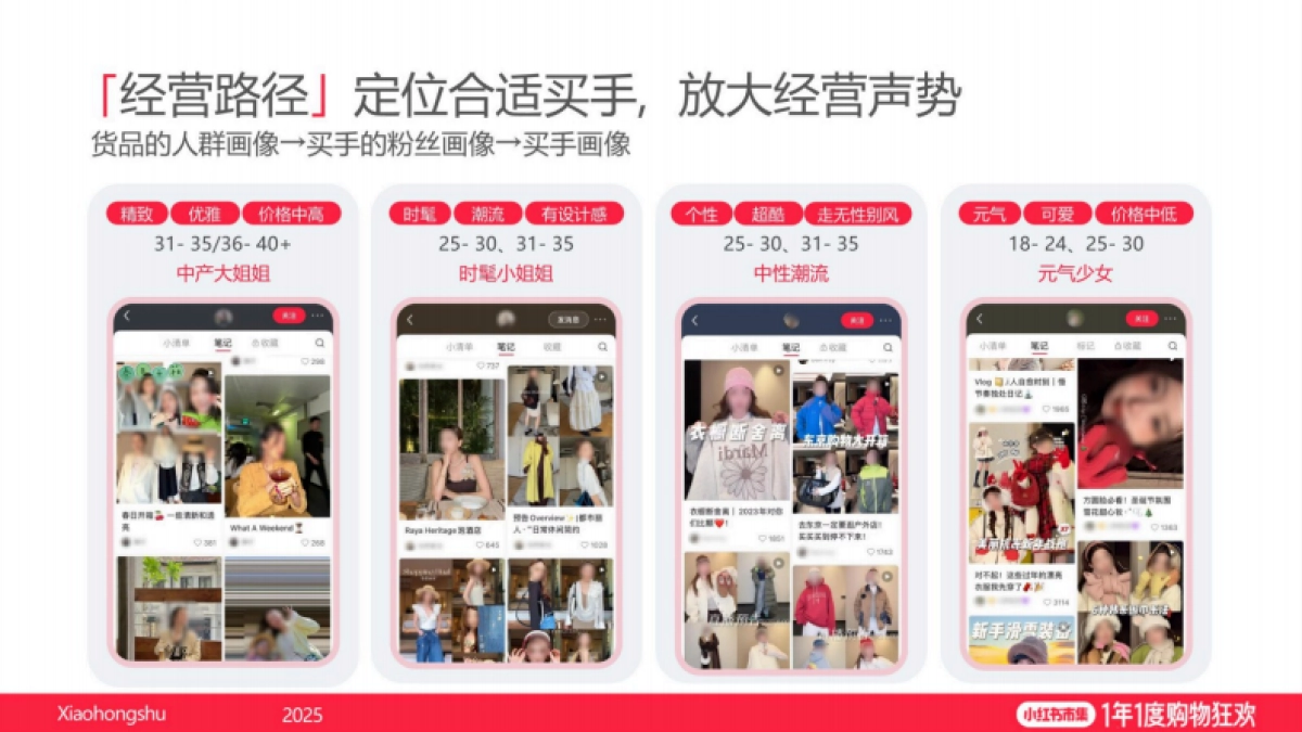 2025小红书电商双11-鞋靴箱包行业运营指南_第9页