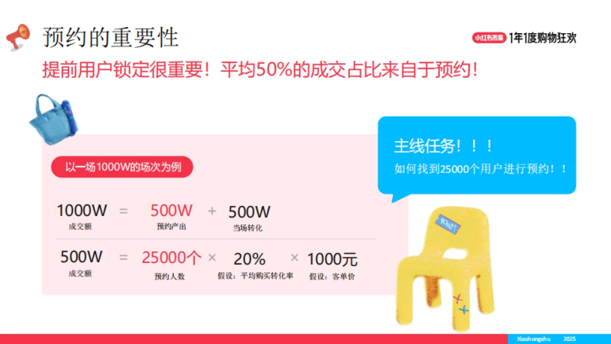 2025小红书双11大场直播单品打爆策略_第3页