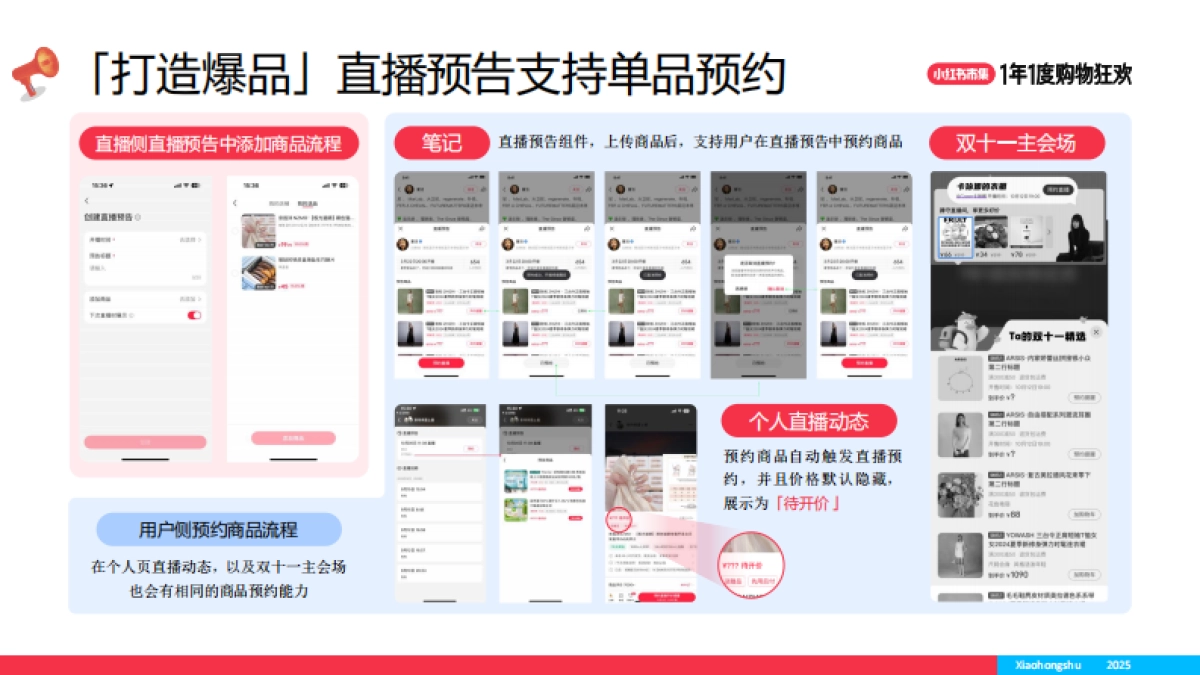 2025小红书双11大场直播单品打爆策略_第7页