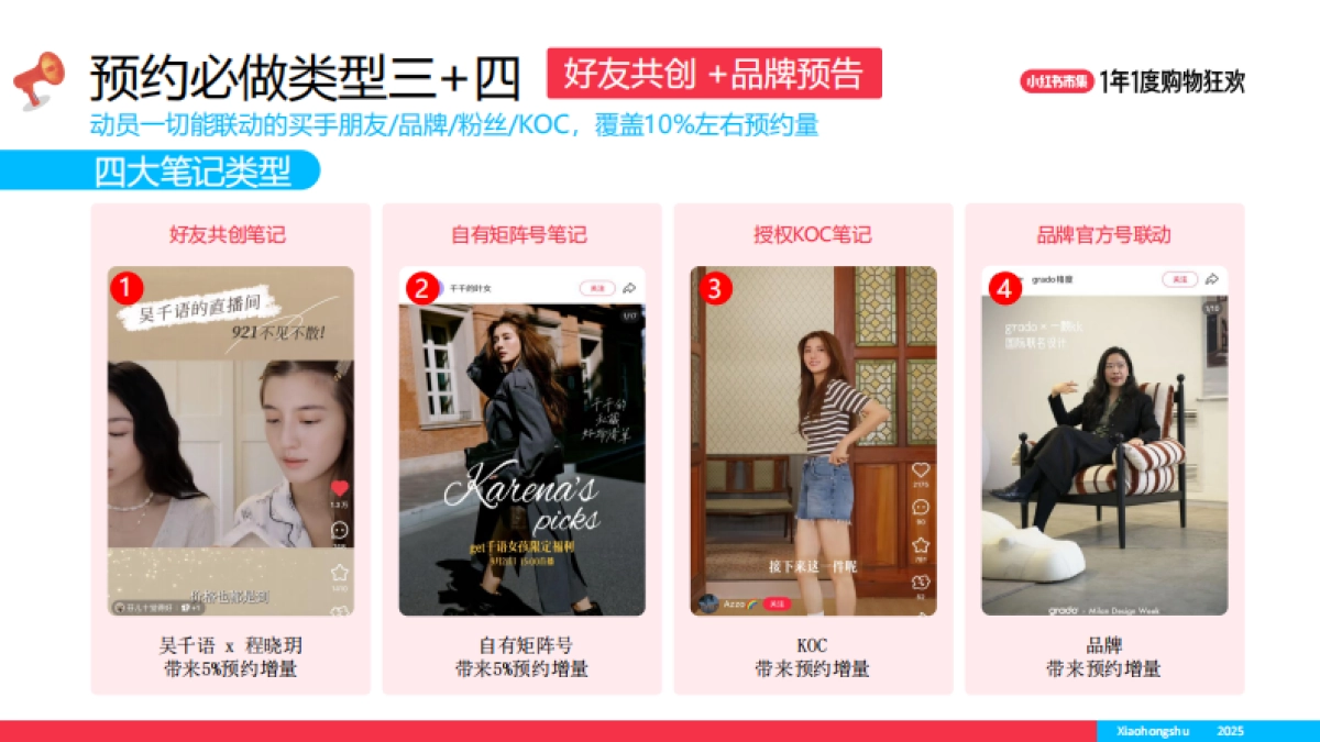 2025小红书双11大场直播单品打爆策略_第9页