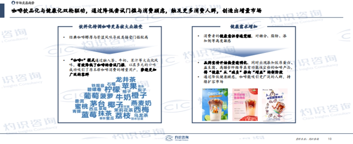 2025中国咖啡产业枢纽发展白皮书_第10页