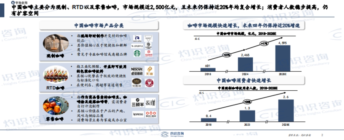 2025中国咖啡产业枢纽发展白皮书_第2页