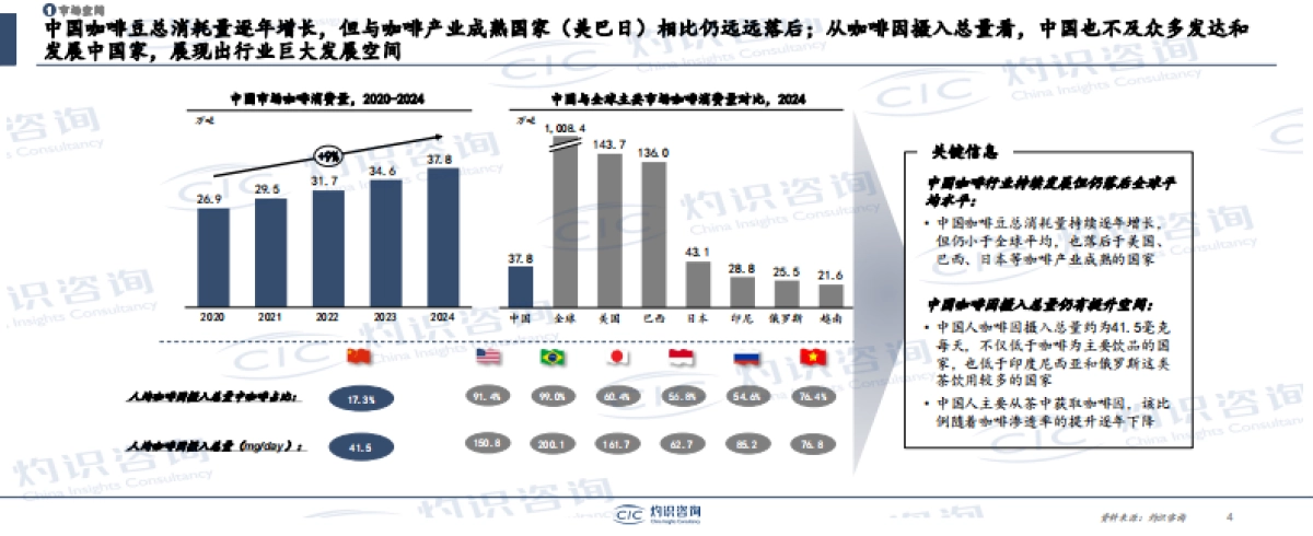 2025中国咖啡产业枢纽发展白皮书_第4页
