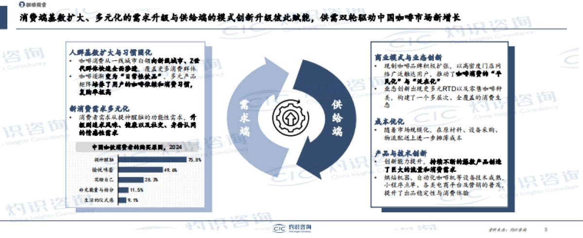 2025中国咖啡产业枢纽发展白皮书_第5页