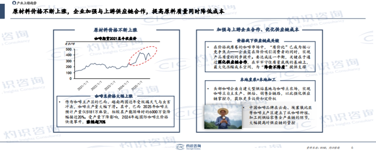 2025中国咖啡产业枢纽发展白皮书_第6页