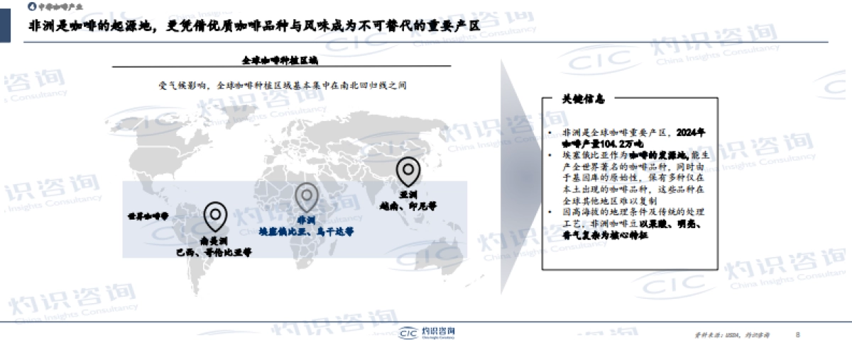 2025中国咖啡产业枢纽发展白皮书_第8页
