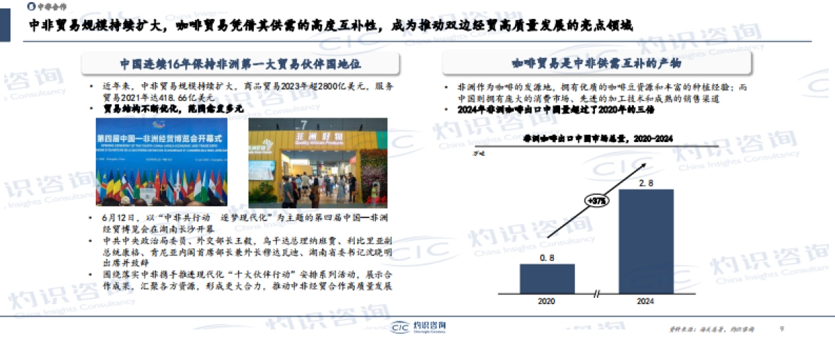 2025中国咖啡产业枢纽发展白皮书_第9页