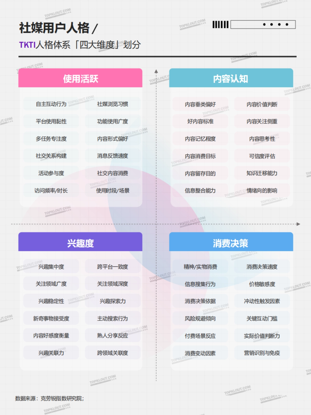 2025中国社媒用户人格类型全景洞察报告_第10页