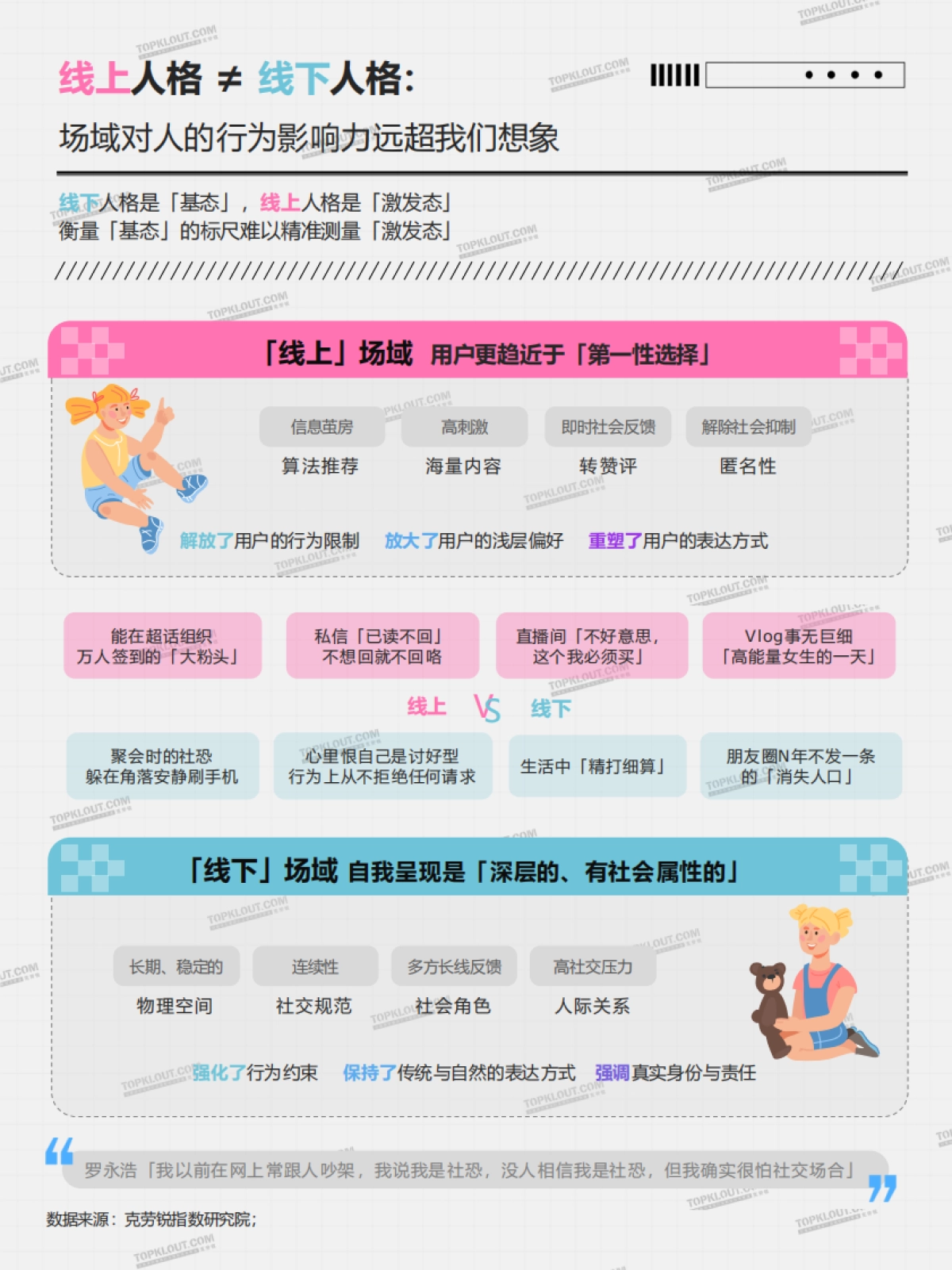 2025中国社媒用户人格类型全景洞察报告_第3页