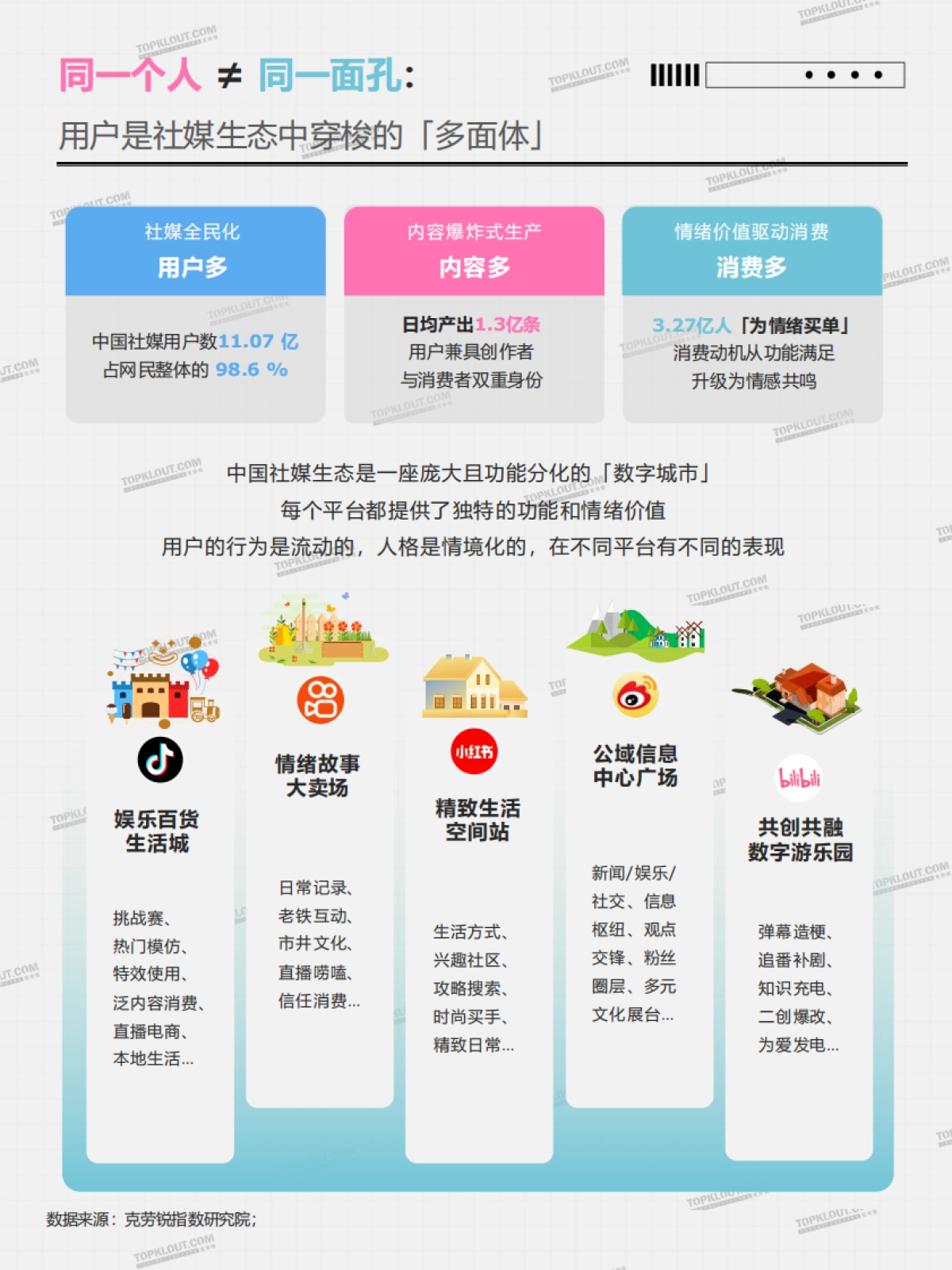 2025中国社媒用户人格类型全景洞察报告_第4页