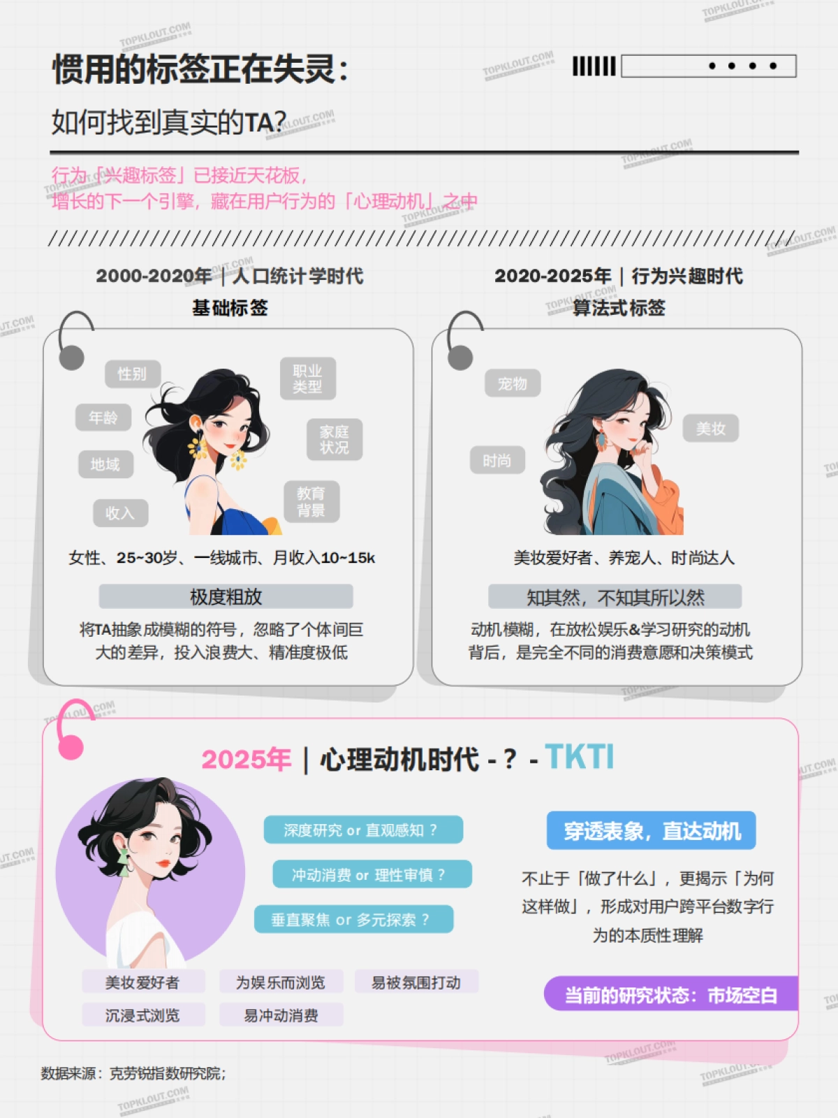 2025中国社媒用户人格类型全景洞察报告_第5页