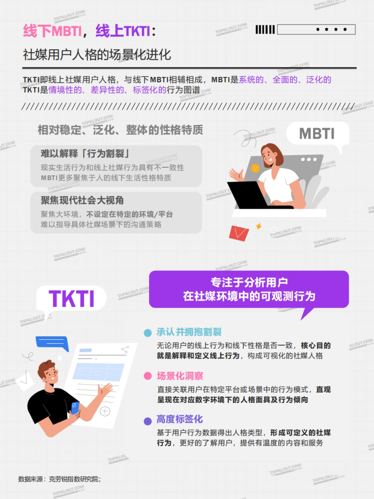 2025中国社媒用户人格类型全景洞察报告_第6页