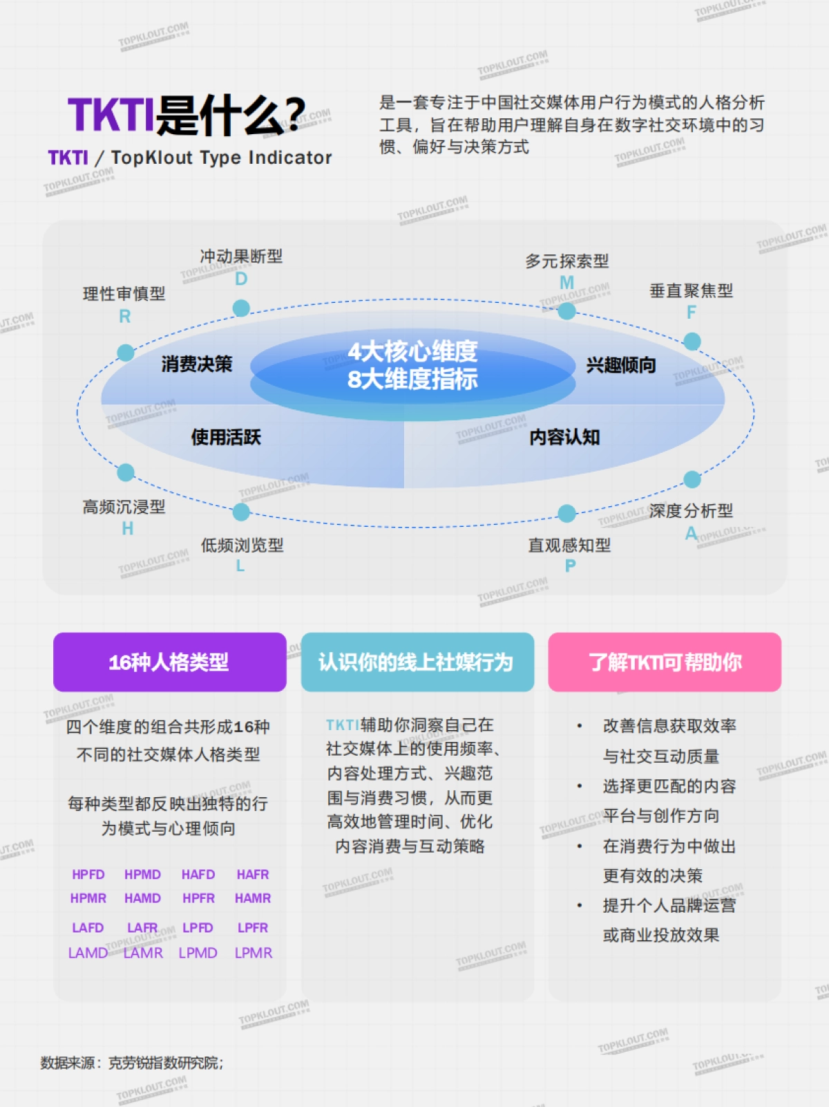 2025中国社媒用户人格类型全景洞察报告_第7页