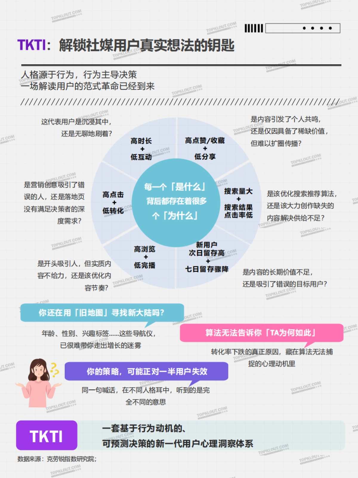 2025中国社媒用户人格类型全景洞察报告_第8页
