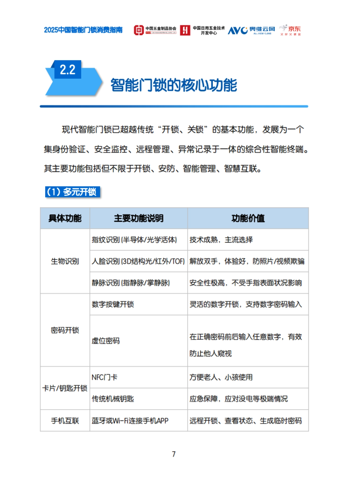 2025中国智能门锁消费指南_第10页