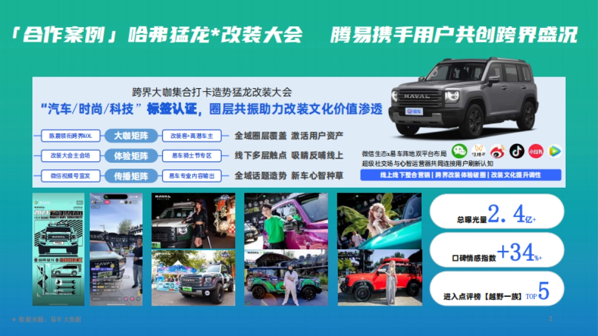 哈弗×易车：“哈弗猛龙改装大会”_第2页