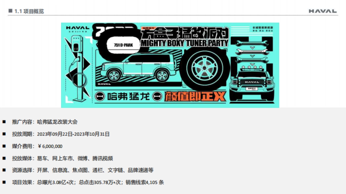 哈弗×易车：“哈弗猛龙改装大会”_第5页